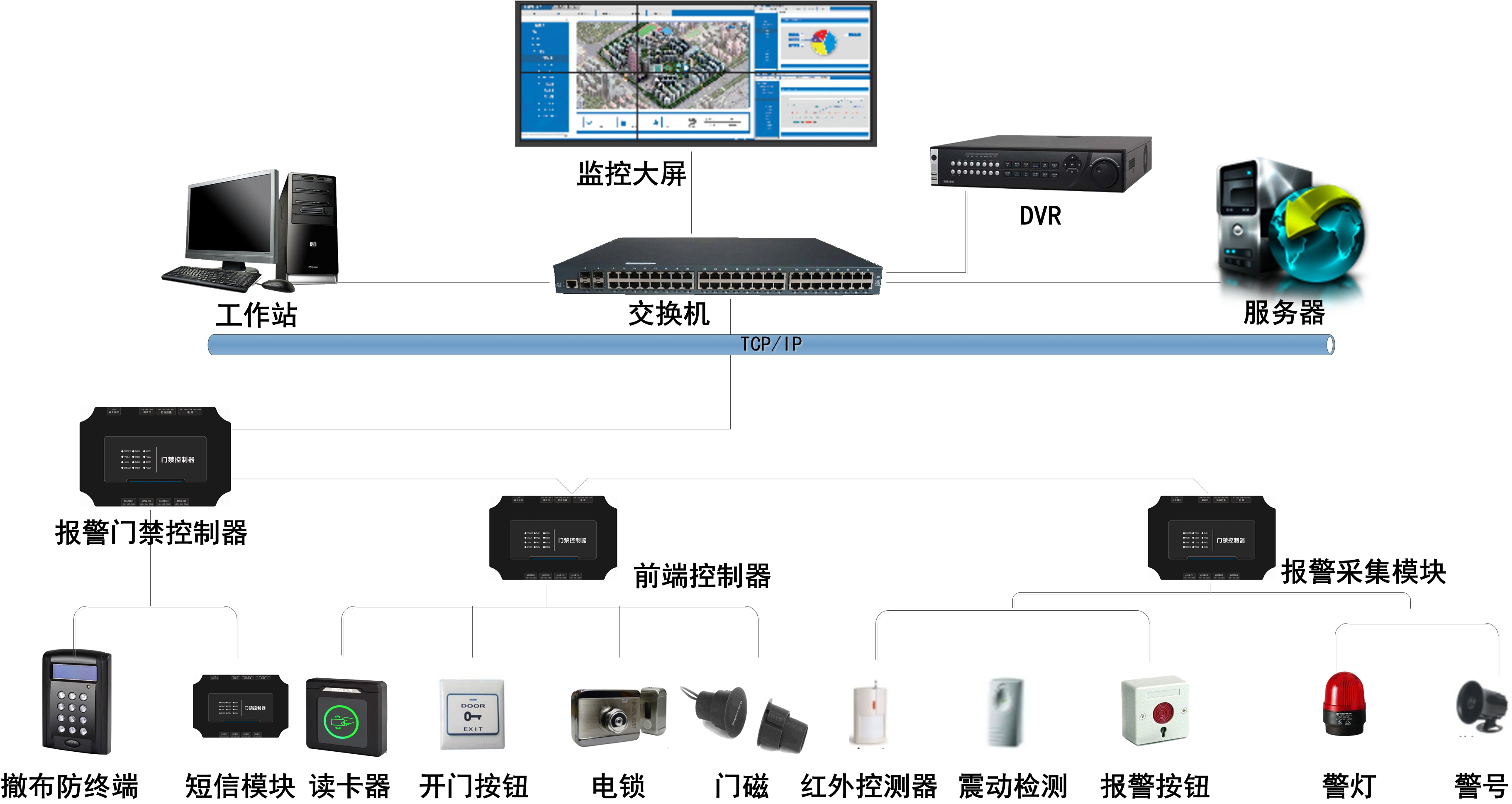 報警門禁(集成安防)系統功能方案簡介 - 邁斯門禁